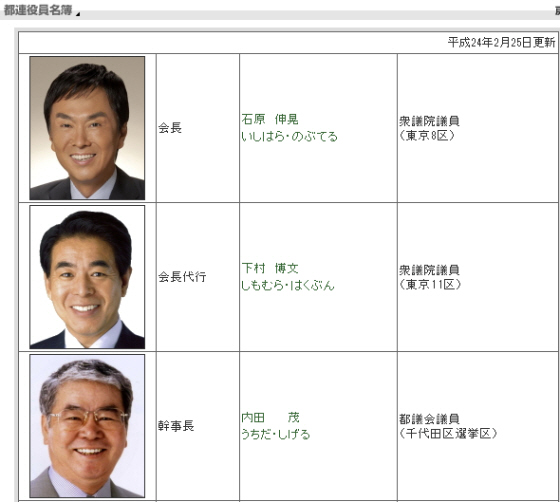 日本人の声を完全無視する、東京自民党 会長は伸晃かな