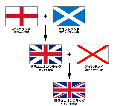 450pxflags_of_the_union_jack_jp.png