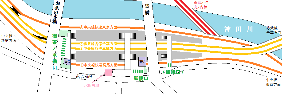 現在の御茶ノ水駅の設備配置。改札口とホームを結ぶルートは階段しか無い。