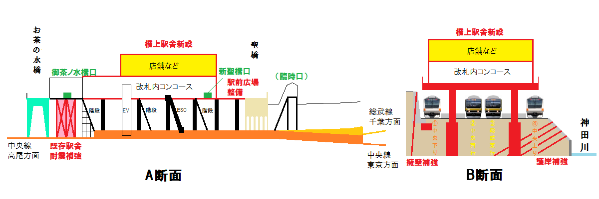 御茶ノ水駅改良工事第2段階では橋上駅舎を東側に拡張し、駅前広場を新設する。
