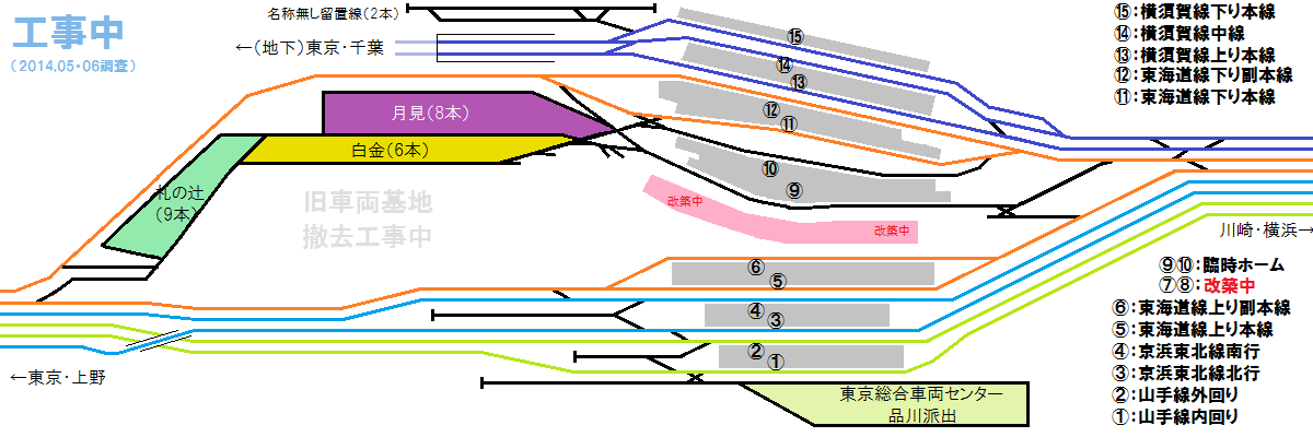 現在の品川駅の配線概略図